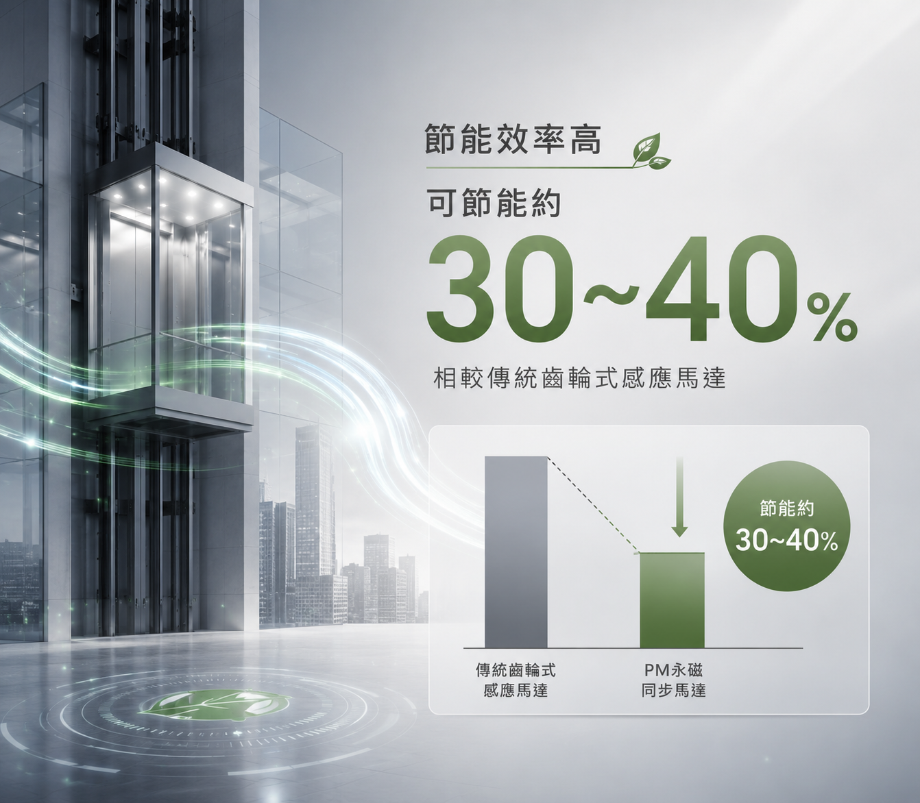 節能效率高